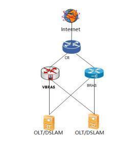 从vBRAS实践看NFV落地城域网的“红与黑”