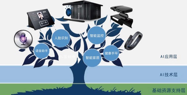 人工智能产业与技术蓝图 构建以机器人库为核心的全栈网络服务体系