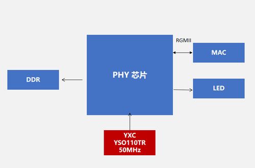稳定性与兼容性兼备 解析扬兴科技YSO110TR石英振荡器在服务器与网络技术服务中的卓越应用