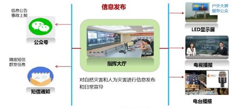 亨通网智防疫六宝 科技助力智慧文旅振兴的技术服务新篇章