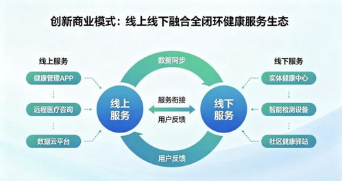 科技赋能健康，创新引领未来 深圳小喜鹿科技深耕AI大健康，构建亚健康管理新生态